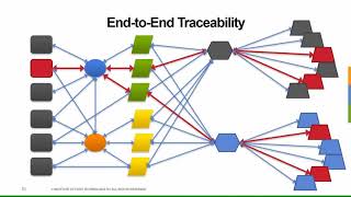 Traceability 101 An Introduction to Food Supply Chain Traceability [upl. by Hook]