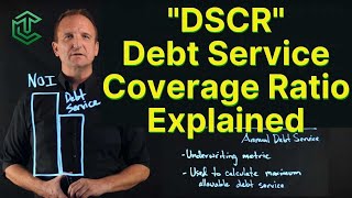 Debt Service Coverage Ratio “DSCR” Explained [upl. by Devan710]