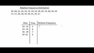 Relative Frequency Distribution [upl. by Ecidna345]