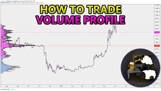 How to Trade Volume Profile VPVR VWAP  and VPSR Analysis Stocks Crypto Forex [upl. by Lyell]