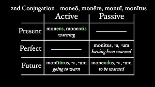 Participles in Latin [upl. by Anna]