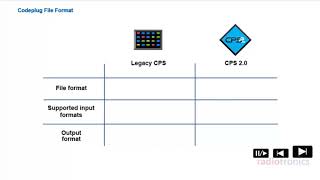 MOTOTRBO CPS 20 GMVN6241A Introduction User Guide amp Tutorial UK amp Europe [upl. by Elisa]