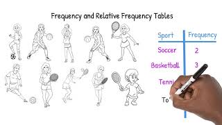 Frequency and Relative Frequency Tables [upl. by Neo]