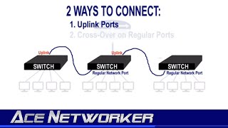 Connecting Switches Together  How Do We Do That [upl. by Asiuqram]