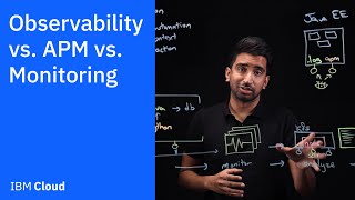 Observability vs APM vs Monitoring [upl. by Roux]