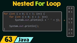 Nested Loops in Java [upl. by Ahsinut214]