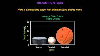 Identifying Misleading Graphs  Konst Math [upl. by Moht]