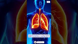 Spirometry Test [upl. by Jodi731]