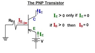 Electrical Engineering Ch 3 Circuit Analysis 32 of 37 PNP Transistor How It Works [upl. by Nicolella]