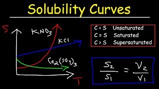 Solubility Curves  Basic Introduction  Chemistry Problems [upl. by Evad]