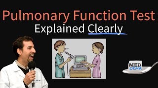 Spirometry Interpretation of Results [upl. by Nyvets]