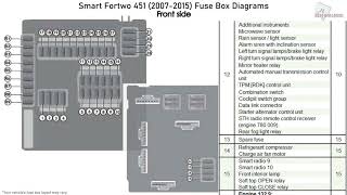 Smart Fortwo 20072015 Fuse Box Diagrams [upl. by Moureaux]