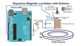 Repulsive Magnetic Levitation using Arduino  Simple Design [upl. by Phina]