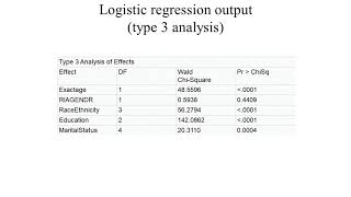 Adjusted Odds Ratios Pt 1 [upl. by Edette]