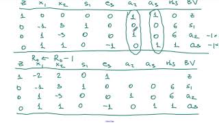 The Twophase Simplex Method An Example [upl. by Weldon284]