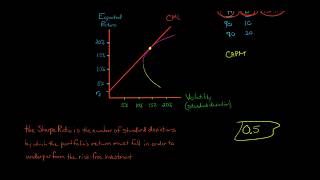 The Sharpe Ratio [upl. by Eeramit]