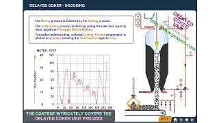 Delayed Coking Process Animation DCU unit operation  Tour [upl. by Eelyrehc]