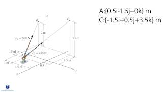 Forces in Cartesian Vector Form [upl. by Bigner]