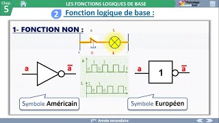 01 Les Fonctions Logiques Fonction OUI Système Combinatoire [upl. by Johathan595]