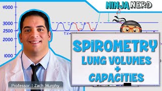 Respiratory  Spirometry Lung Volumes amp Capacities [upl. by Sallad]