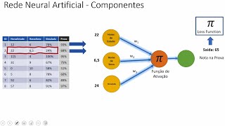 Como uma Rede Neural Aprende Tutorial para Leigos [upl. by Sollars767]