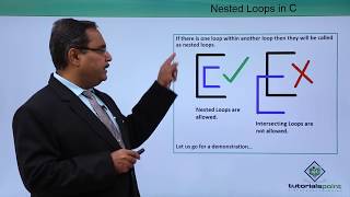 Nested Loops in C [upl. by Eidlog33]