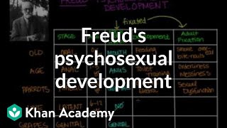 Freuds psychosexual development  Individuals and Society  MCAT  Khan Academy [upl. by Marilla552]