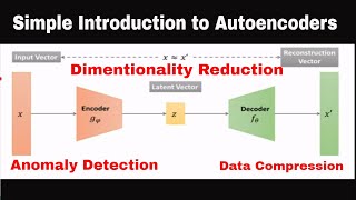 Autoencoder Explained  Deep Neural Networks [upl. by Hourigan]