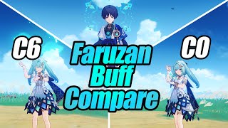 C0 vs C6 Faruzan Buff for Wanderer  Genshin Impact Guide [upl. by Mackenie966]