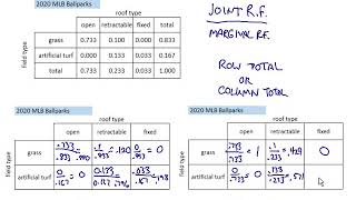 Conditional Relative Frequencies [upl. by Torosian165]