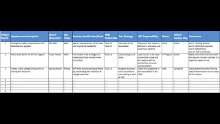 Requirement Traceability Matrix [upl. by Putnem]