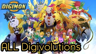 ALL Digivolutions HD Digimon Adventure Season 1 English [upl. by Mancino]