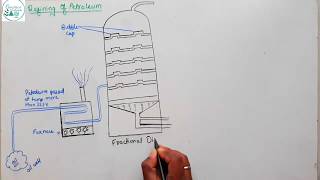 Fractional Distillation of Petroleum [upl. by Annohsat]