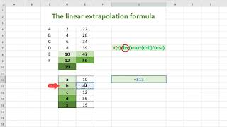 The Extrapolation Formula [upl. by Oiril]